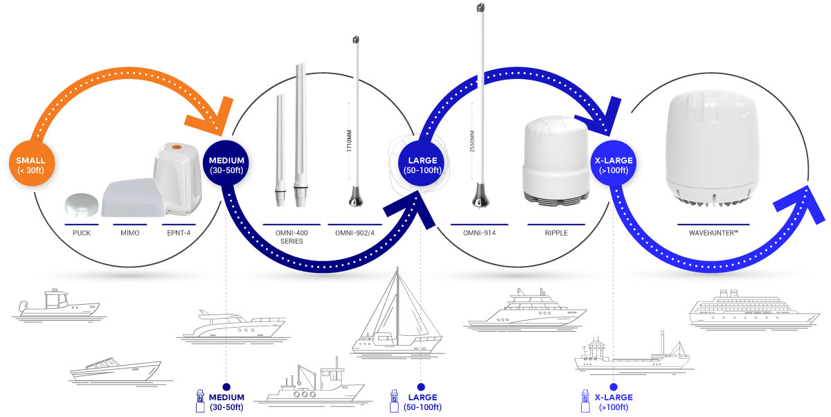 POYNTING Marine Vessel Cheat Sheet