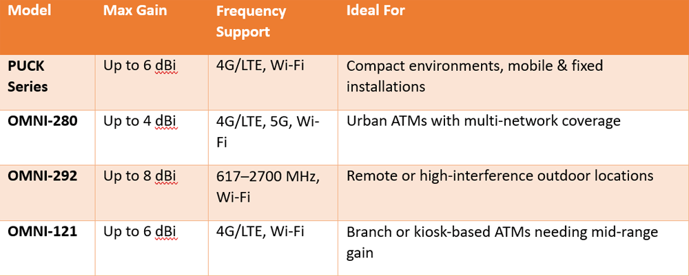 Featured Models for ATM Deployments